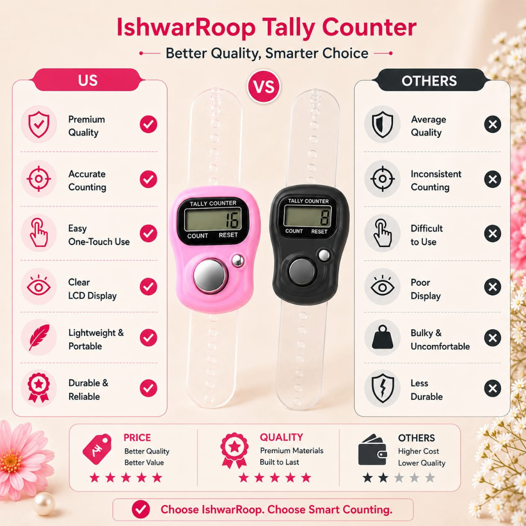 IshwarRoop Digital Tally Counter - Pack of 4 | Hand Held Counter for Meditation and Japa Counting